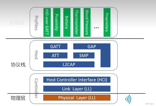 藍(lán)牙服務(wù)與特性項(xiàng)目策劃與公關(guān)服務(wù)方案